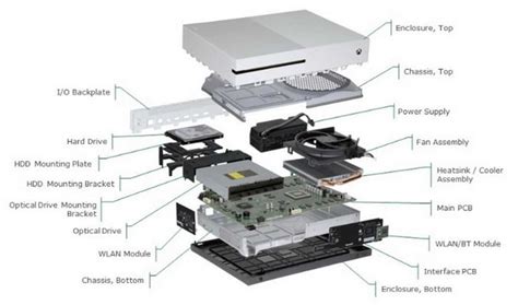 PlayStation 4 Parts .
